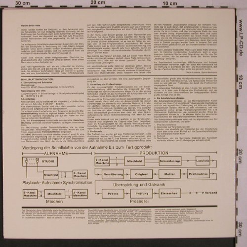 V.A.Streifzug durch d.Musík d.Jahrh: Händel...Stockhausen(00:54s), Foc, Syma Electronic,VG-/m-(SYE 1971-ST), D,No.01667,  - LP - L9309 - 5,00 Euro